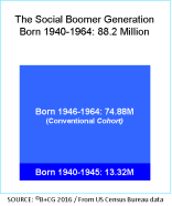 boomer-plus-generation_88-2m_2016